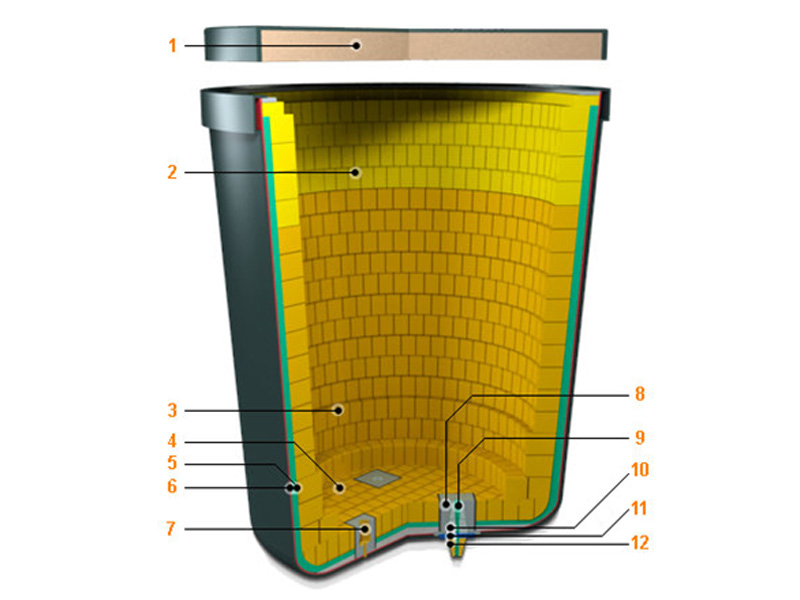 Steel Ladle Refractories